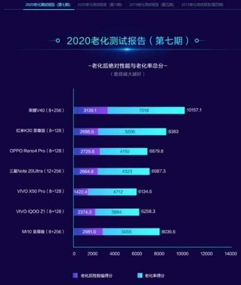 榮耀V40真機(jī)實(shí)拍，售價(jià)曝光3999元配置與體驗(yàn)并重