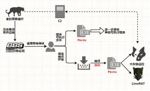 疫情之下勒索病毒變本加厲 360安全大腦強(qiáng)勢(shì)守護(hù)上網(wǎng)安全