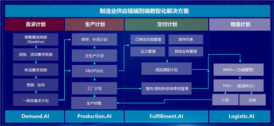 工業(yè)制造數(shù)字化轉(zhuǎn)型之路：迷局、解局、破局