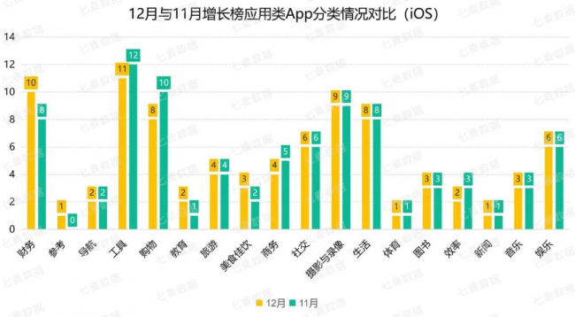 騰訊、阿里及字節(jié)實(shí)力強(qiáng)勁，超休閑游戲依舊備受青睞 