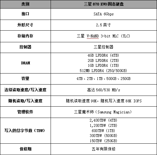 三星推出新款消費級SATA接口固態(tài)硬盤——870 EVO系列