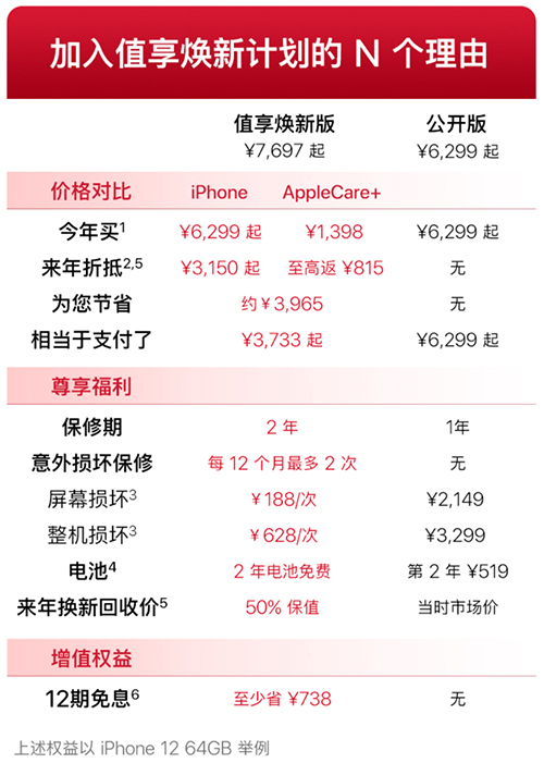 “意外險”讓你省心更省錢，京東iPhone 12系列值享煥新計劃了解一下