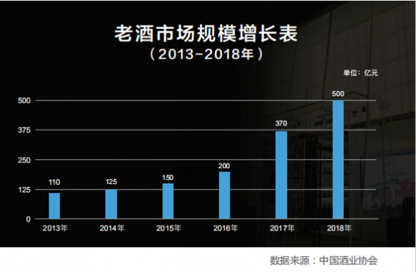 茅友公社與京東達(dá)成戰(zhàn)略合作，攜手推進(jìn)老酒行業(yè)的智慧創(chuàng)新