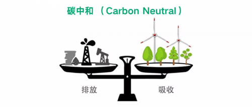 進(jìn)行中！青云QingCloud的“碳中和”