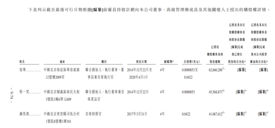 老虎證券ESOP：快手是如何做股權激勵的？