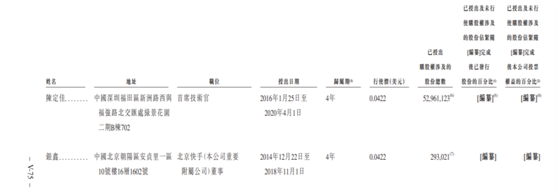 老虎證券ESOP：快手是如何做股權激勵的？