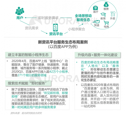 極光：頭部新資訊平臺月活破億，持續(xù)加碼布局短視頻及直播內(nèi)容