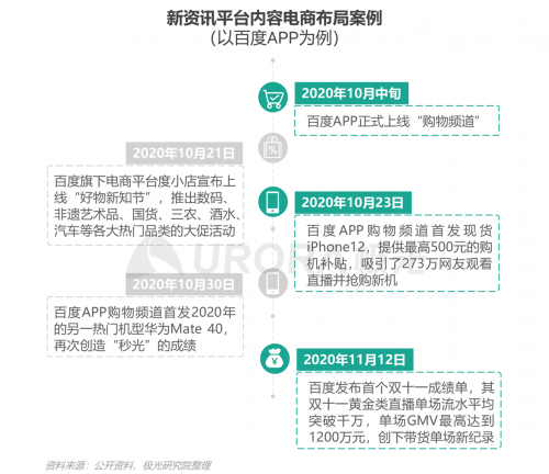 極光：頭部新資訊平臺月活破億，持續(xù)加碼布局短視頻及直播內(nèi)容