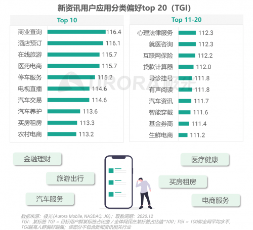 極光：頭部新資訊平臺月活破億，持續(xù)加碼布局短視頻及直播內(nèi)容