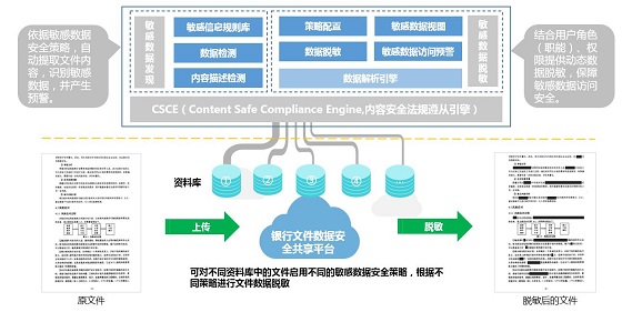 連用正式發(fā)布新一代文件云FileCloud V5