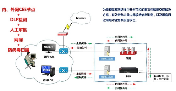 連用正式發(fā)布新一代文件云FileCloud V5