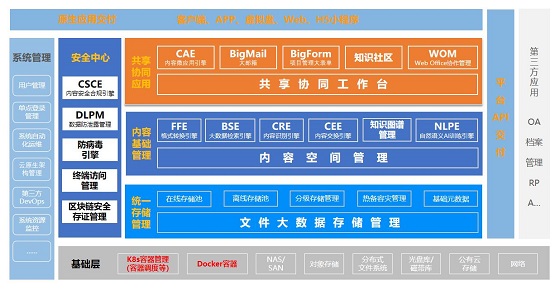 連用正式發(fā)布新一代文件云FileCloud V5