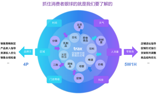 春節(jié)序曲：如何用Trax在紅色海洋中抓住消費者眼球