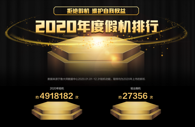 誰才是終極贏家？魯大師2020年度排行榜解析！