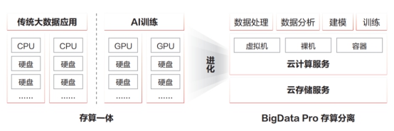 華為云OBSA-HDFS組件正式進入Hadoop社區(qū)