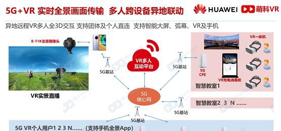 獻(xiàn)禮建黨百年 萌科5G VR黨建云上架華為云嚴(yán)選