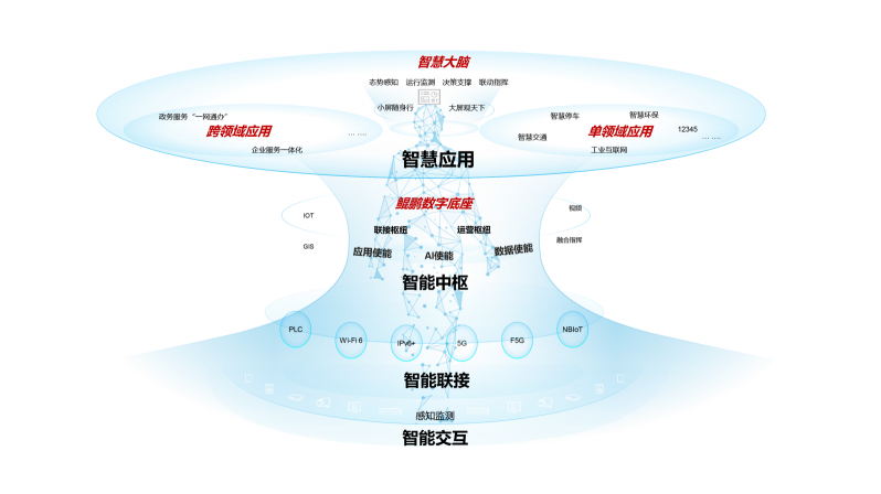 黃河鯤鵬躍許昌 智慧城市展新姿——探秘“智造之都”的數(shù)字底座