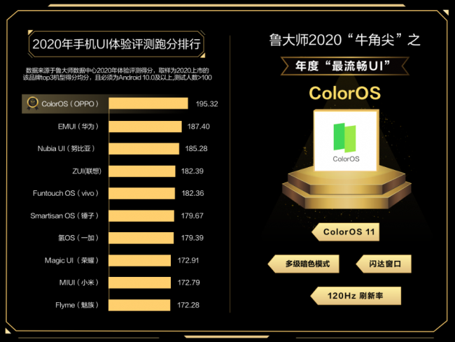 魯大師發(fā)布2020年度報(bào)告，哪些手機(jī)年度最強(qiáng)？