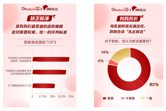 《2021中國寶寶喂養(yǎng)白皮書》解讀奶粉消費新趨勢：新生代鮮活“國粉”來襲