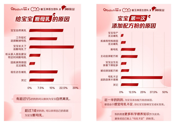 《2021中國寶寶喂養(yǎng)白皮書》解讀奶粉消費新趨勢：新生代鮮活“國粉”來襲