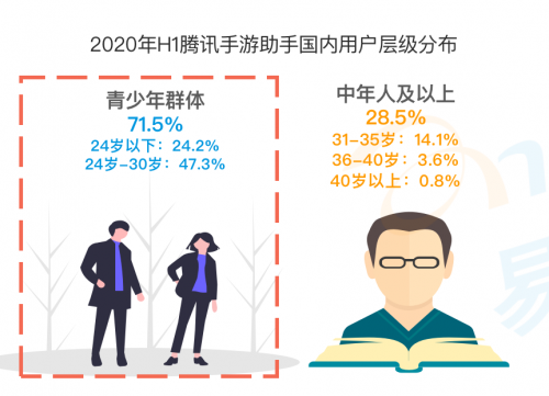 《手游模擬器市場綜合分析2020》：用戶規(guī)模達1.3億 國產(chǎn)模擬器推動游戲出海