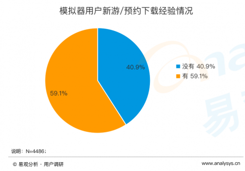 《手游模擬器市場綜合分析2020》：用戶規(guī)模達1.3億 國產(chǎn)模擬器推動游戲出海