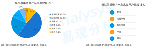 《手游模擬器市場綜合分析2020》：用戶規(guī)模達1.3億 國產(chǎn)模擬器推動游戲出海