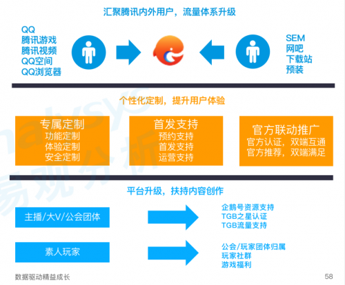 《手游模擬器市場綜合分析2020》：用戶規(guī)模達1.3億 國產(chǎn)模擬器推動游戲出海