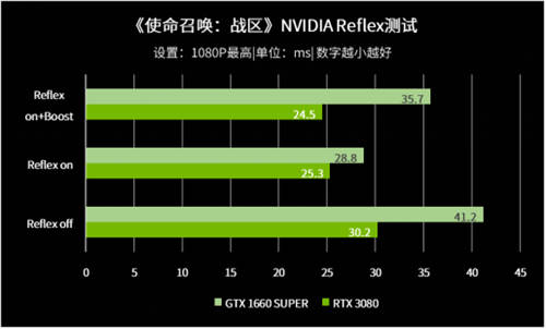 1ms對電競玩家意味著什么？實(shí)測告訴你