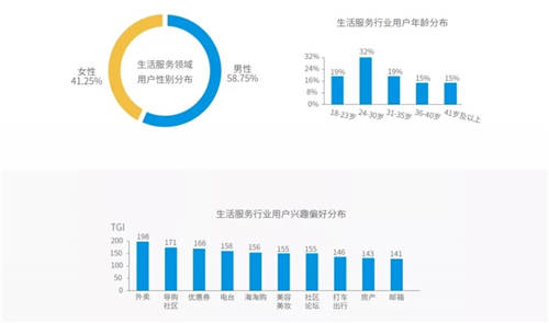 穿山甲X易觀分析《中國(guó)垂類應(yīng)用流量營(yíng)銷價(jià)值洞察2021》