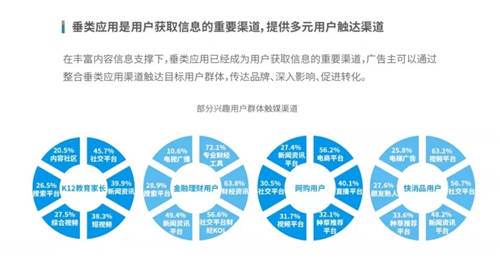 穿山甲X易觀分析《中國(guó)垂類應(yīng)用流量營(yíng)銷價(jià)值洞察2021》