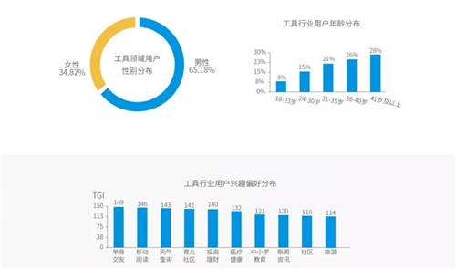 穿山甲X易觀分析《中國(guó)垂類應(yīng)用流量營(yíng)銷價(jià)值洞察2021》