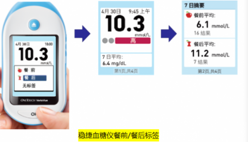 哪個(gè)牌子血糖儀好？為何穩(wěn)捷獨(dú)得老百姓的寵愛？