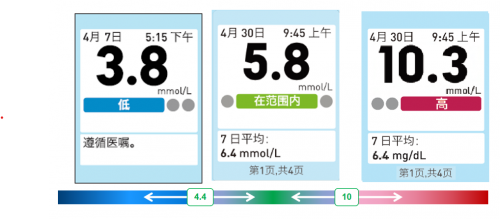 哪個(gè)牌子血糖儀好？為何穩(wěn)捷獨(dú)得老百姓的寵愛？