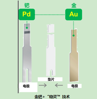 哪個(gè)牌子血糖儀好？為何穩(wěn)捷獨(dú)得老百姓的寵愛？