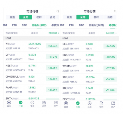 抹茶交易所DeFi幣種接連上線”三大所“，引燃市場(chǎng)Fomo情緒