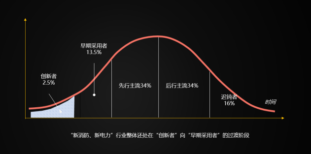 消防、電力行業(yè)迎來新發(fā)展 拓深科技把握數(shù)字化趨勢欲創(chuàng)新藍(lán)海