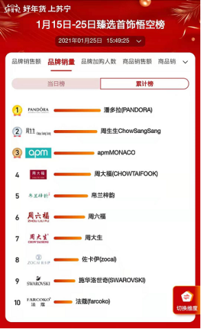 蘇寧年貨節(jié)“5G云過年”，小米、榮耀扎堆上新銷量走俏