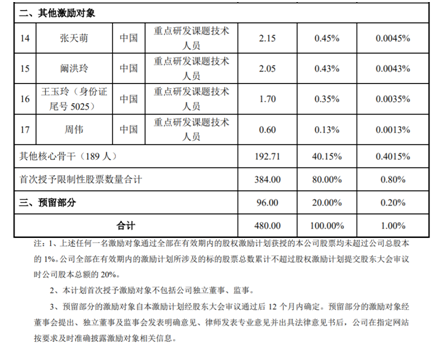 老虎證券ESOP：玻尿酸明星公司華熙生物首推股權(quán)激勵(lì)，持股員工至少獲利一倍