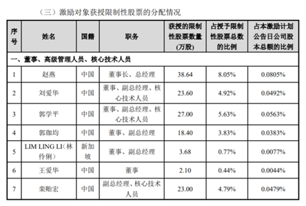 老虎證券ESOP：玻尿酸明星公司華熙生物首推股權(quán)激勵(lì)，持股員工至少獲利一倍