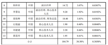 老虎證券ESOP：玻尿酸明星公司華熙生物首推股權(quán)激勵(lì)，持股員工至少獲利一倍