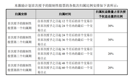 老虎證券ESOP：玻尿酸明星公司華熙生物首推股權(quán)激勵(lì)，持股員工至少獲利一倍