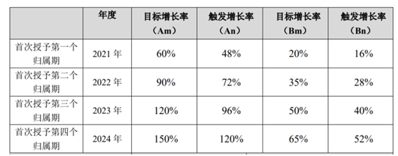 老虎證券ESOP：玻尿酸明星公司華熙生物首推股權(quán)激勵(lì)，持股員工至少獲利一倍