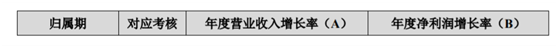 老虎證券ESOP：玻尿酸明星公司華熙生物首推股權(quán)激勵(lì)，持股員工至少獲利一倍