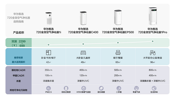 華為要賣空氣了？坐在北京也能享受呼倫貝爾的清新