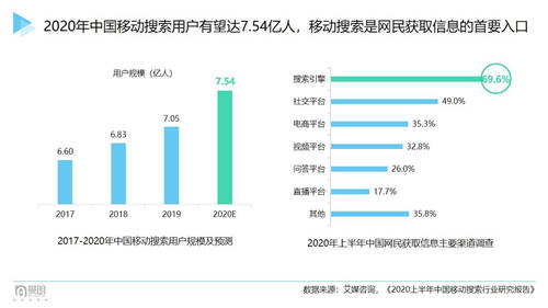 曼朗觀點——2021“新搜索”時代已來！市場人該如何布局搶占新增長紅利？