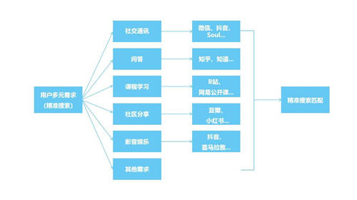 曼朗觀點——2021“新搜索”時代已來！市場人該如何布局搶占新增長紅利？