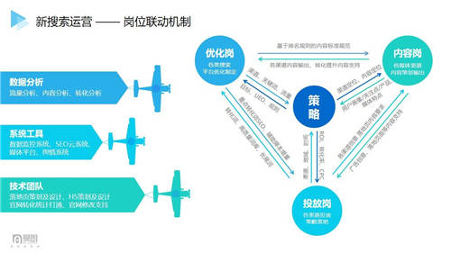 曼朗觀點——2021“新搜索”時代已來！市場人該如何布局搶占新增長紅利？