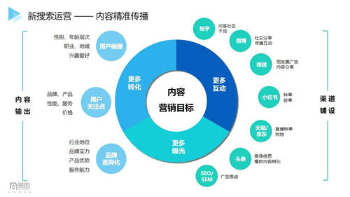 曼朗觀點——2021“新搜索”時代已來！市場人該如何布局搶占新增長紅利？