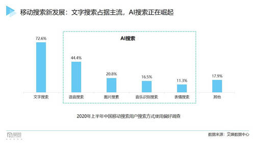 曼朗觀點——2021“新搜索”時代已來！市場人該如何布局搶占新增長紅利？